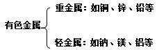 星空体育app
